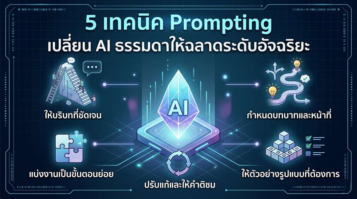 Prompting Techniques 5 เทคนิคเปลี่ยน AI ธรรมดาให้ฉลาดระดับอัจฉริยะ